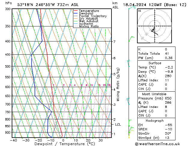 Model temps GFS do 18.04.2024 12 UTC