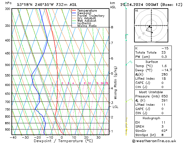 Model temps GFS Sa 20.04.2024 00 UTC