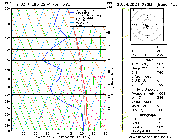 Model temps GFS Sa 20.04.2024 06 UTC