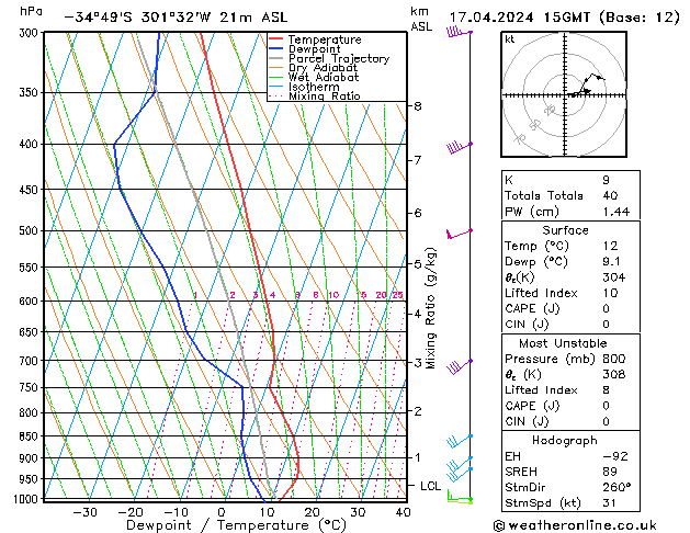  We 17.04.2024 15 UTC