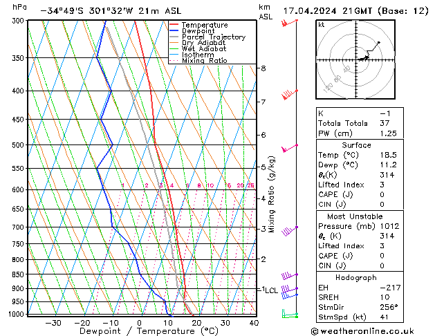  We 17.04.2024 21 UTC