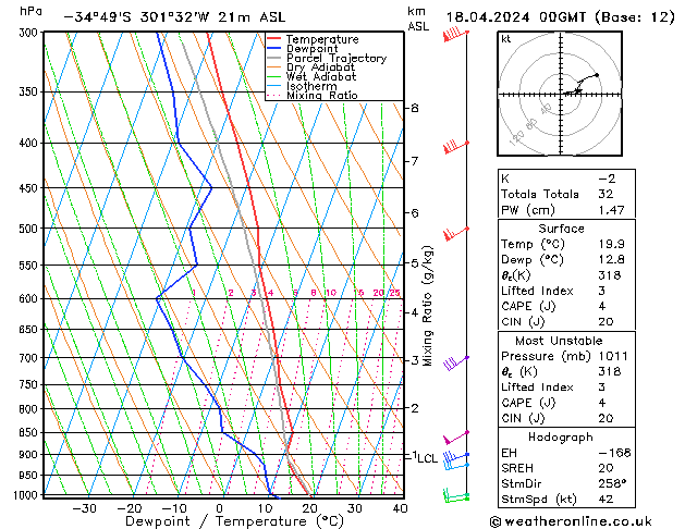  Th 18.04.2024 00 UTC