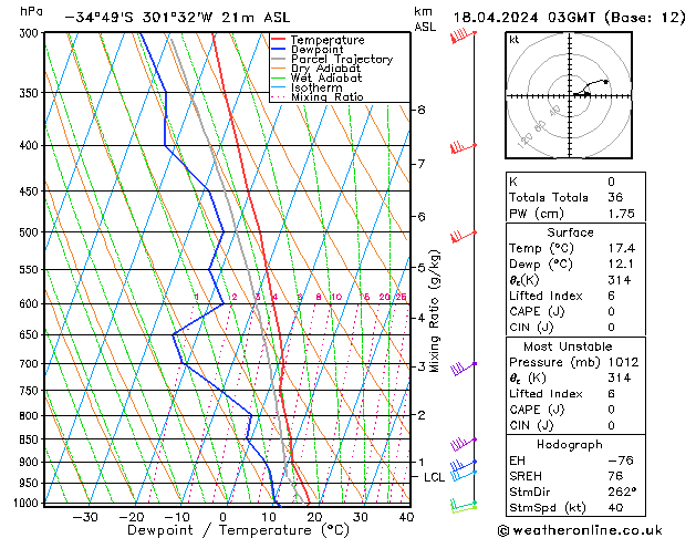  Th 18.04.2024 03 UTC