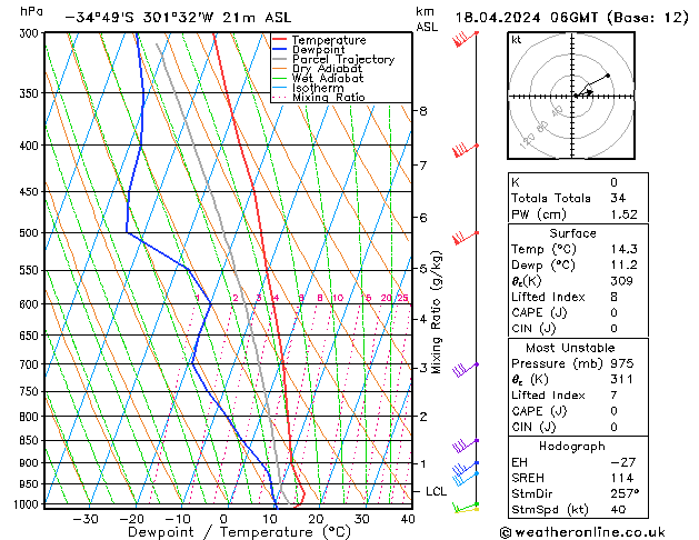  Th 18.04.2024 06 UTC