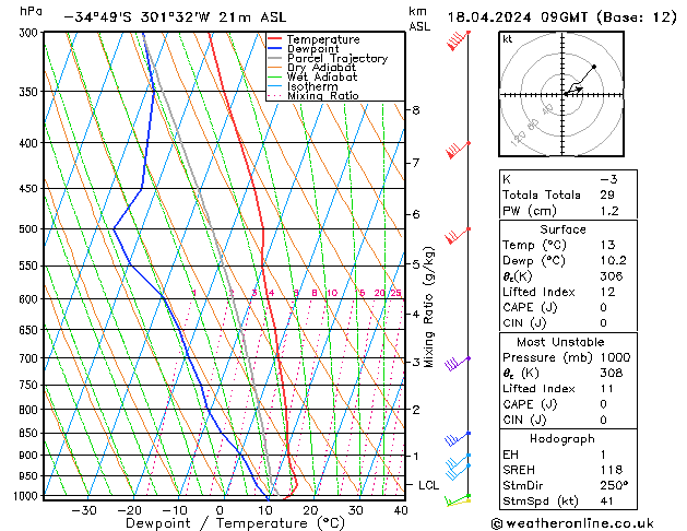  Th 18.04.2024 09 UTC