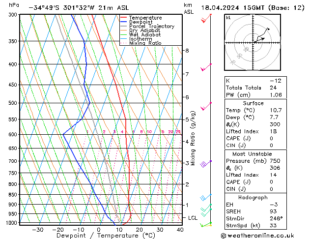  Th 18.04.2024 15 UTC