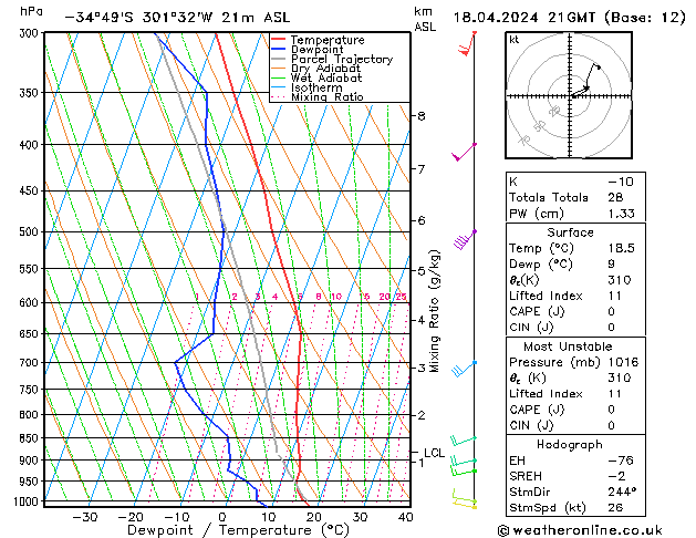  Th 18.04.2024 21 UTC