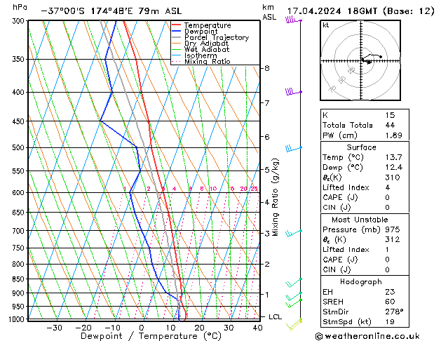 Model temps GFS Çar 17.04.2024 18 UTC