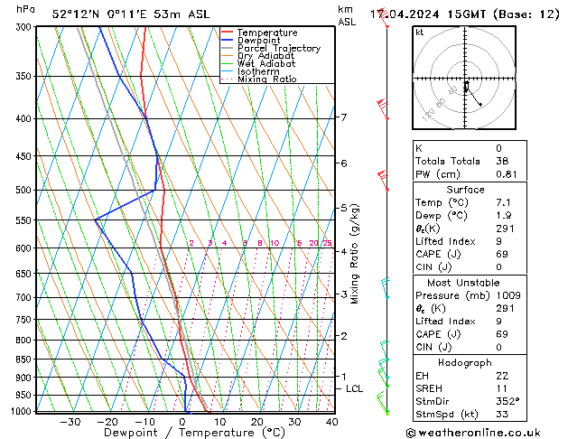 Model temps GFS We 17.04.2024 15 UTC
