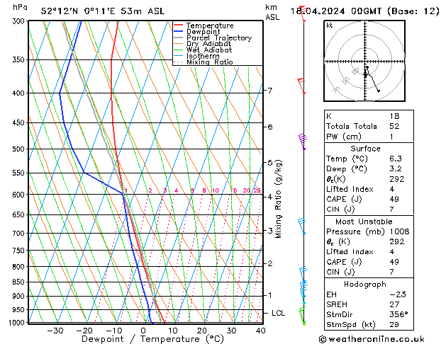 Modell Radiosonden GFS Do 18.04.2024 00 UTC