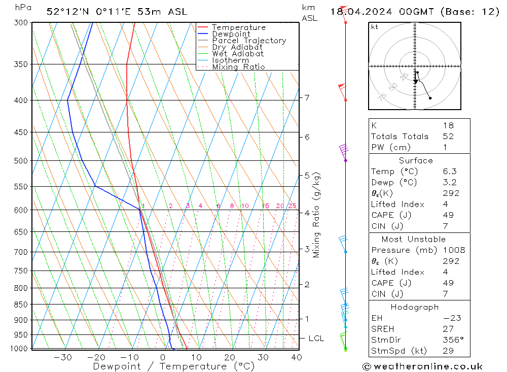 Modell Radiosonden GFS Do 18.04.2024 00 UTC