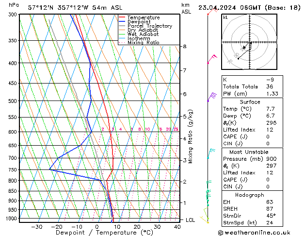 Model temps GFS Tu 23.04.2024 06 UTC