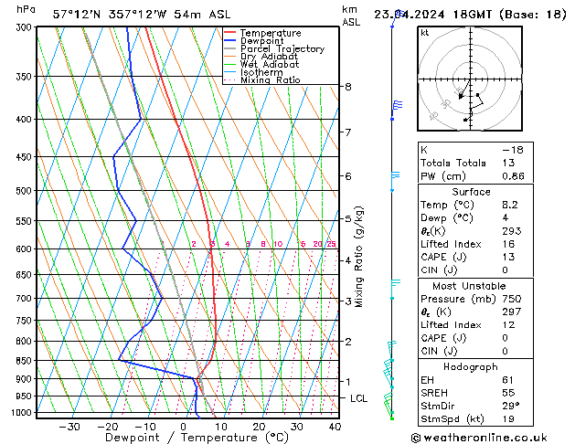 Model temps GFS Tu 23.04.2024 18 UTC