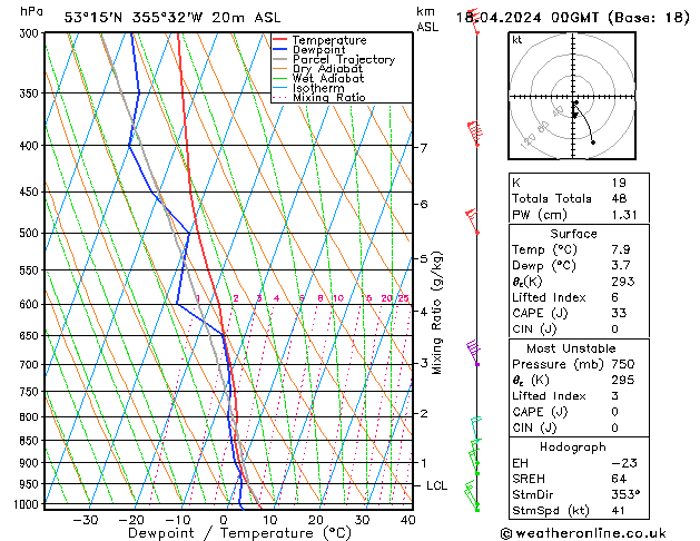 Modell Radiosonden GFS Do 18.04.2024 00 UTC