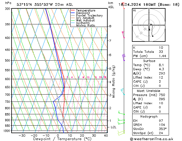 Modell Radiosonden GFS Do 18.04.2024 18 UTC