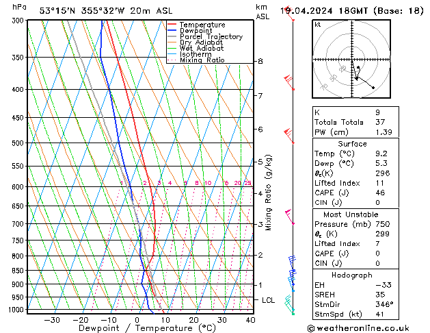 Model temps GFS Fr 19.04.2024 18 UTC