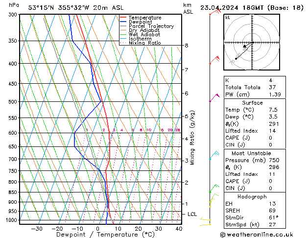 Modell Radiosonden GFS Di 23.04.2024 18 UTC