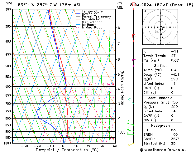 Modell Radiosonden GFS Do 18.04.2024 18 UTC