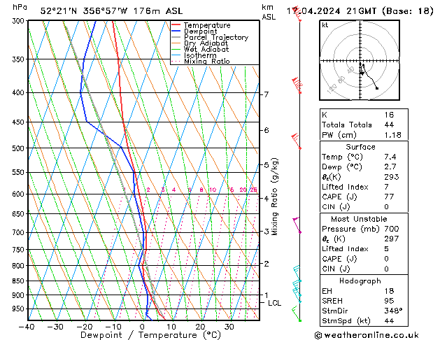 Modell Radiosonden GFS Mi 17.04.2024 21 UTC