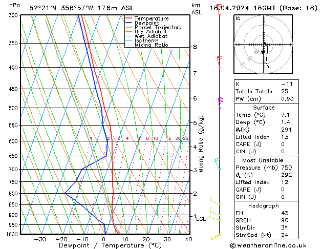 Modell Radiosonden GFS Do 18.04.2024 18 UTC