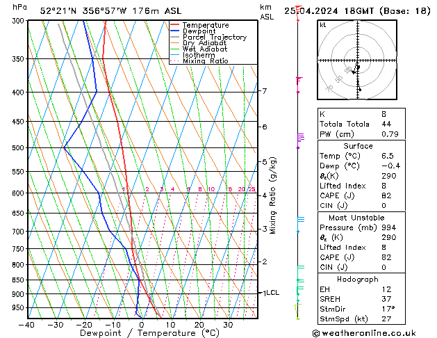 Modell Radiosonden GFS Do 25.04.2024 18 UTC