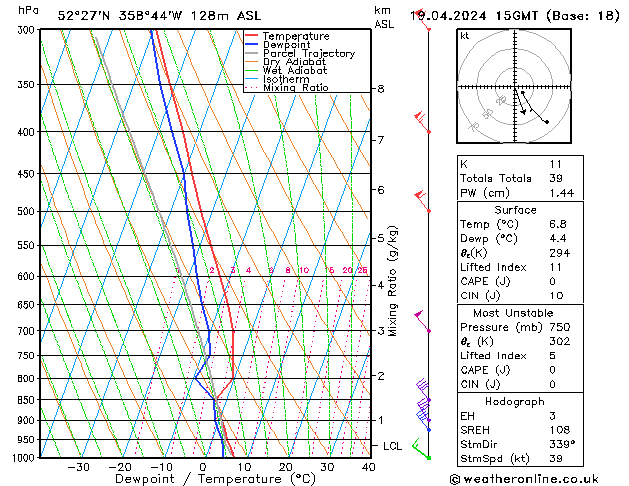 Modell Radiosonden GFS Fr 19.04.2024 15 UTC