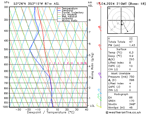 Model temps GFS Qua 17.04.2024 21 UTC