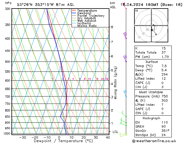 Modell Radiosonden GFS Do 18.04.2024 18 UTC