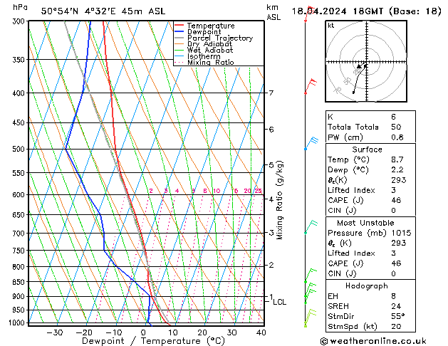 Modell Radiosonden GFS Do 18.04.2024 18 UTC