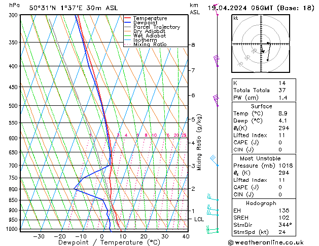 Modell Radiosonden GFS Fr 19.04.2024 06 UTC