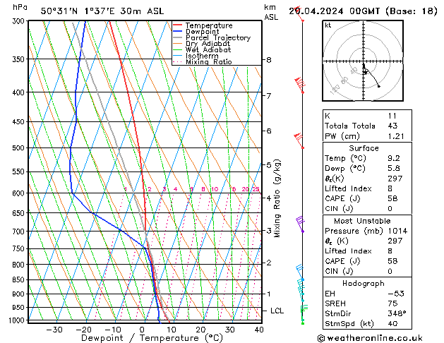 Model temps GFS sam 20.04.2024 00 UTC