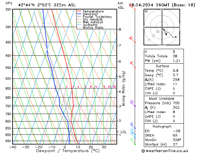 Modell Radiosonden GFS Do 18.04.2024 06 UTC