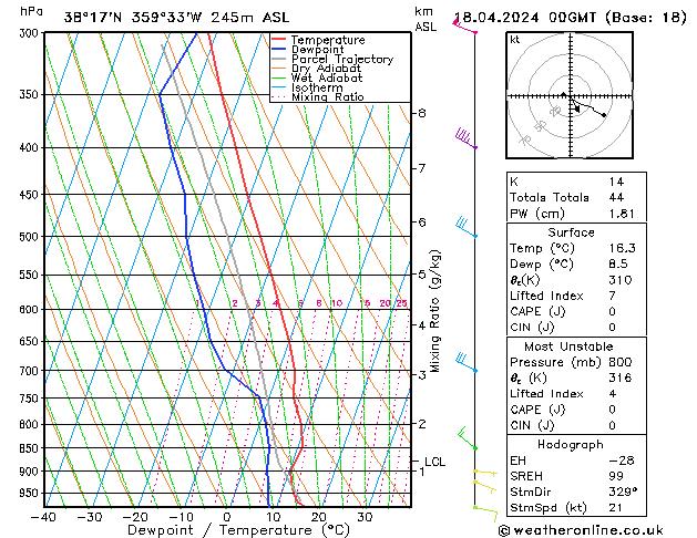 Modell Radiosonden GFS Do 18.04.2024 00 UTC