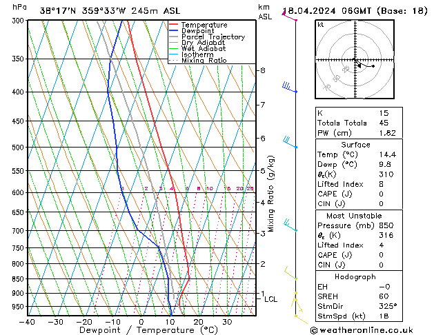 Modell Radiosonden GFS Do 18.04.2024 06 UTC