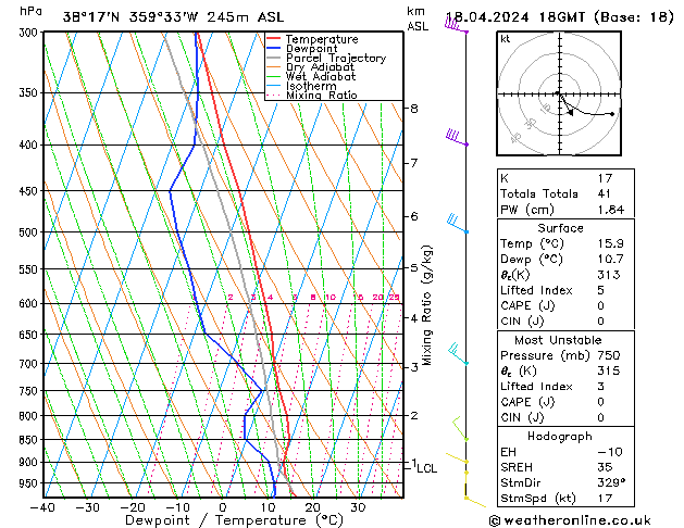 Modell Radiosonden GFS Do 18.04.2024 18 UTC