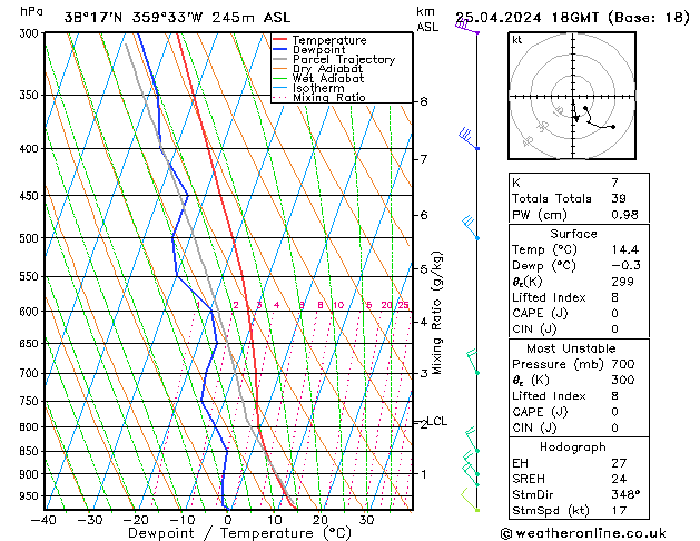 Model temps GFS jue 25.04.2024 18 UTC