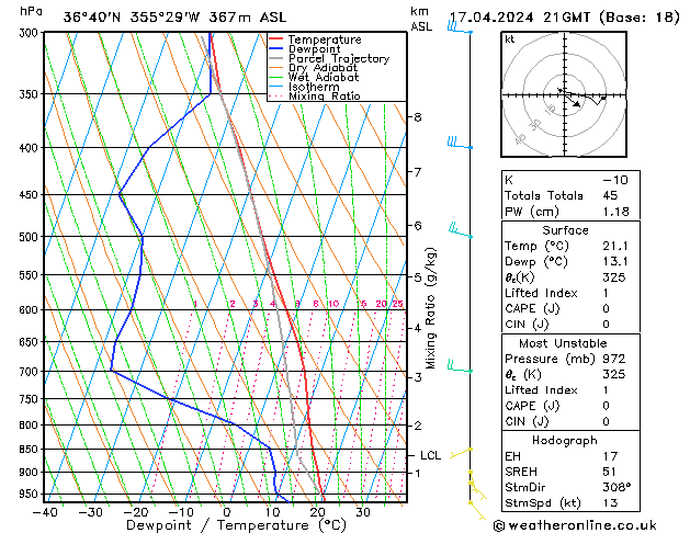 Model temps GFS mié 17.04.2024 21 UTC