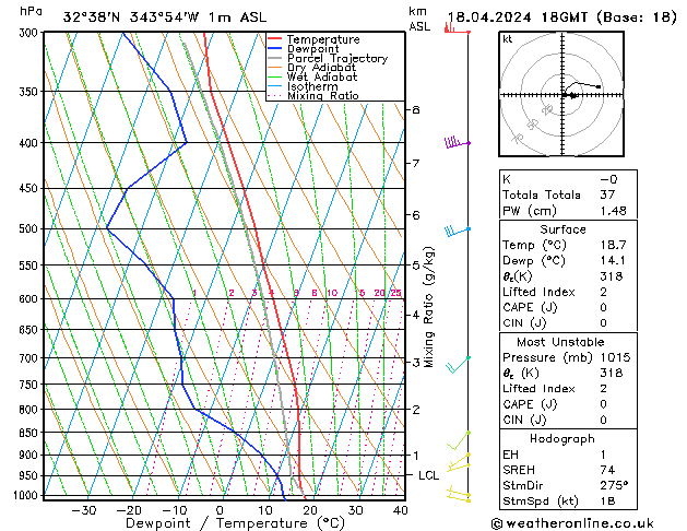 Model temps GFS Čt 18.04.2024 18 UTC