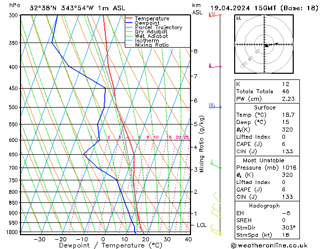 Model temps GFS Sex 19.04.2024 15 UTC