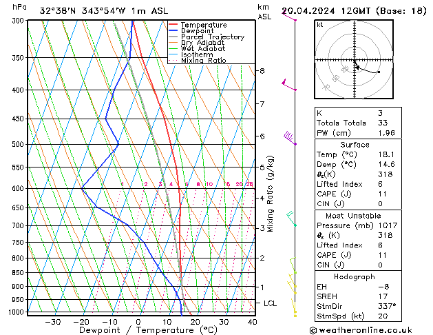 Model temps GFS Sáb 20.04.2024 12 UTC