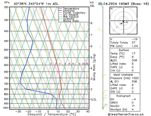 Model temps GFS Qui 25.04.2024 18 UTC