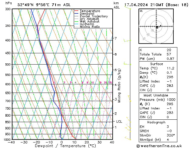 Modell Radiosonden GFS Mi 17.04.2024 21 UTC