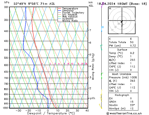 Modell Radiosonden GFS Do 18.04.2024 18 UTC