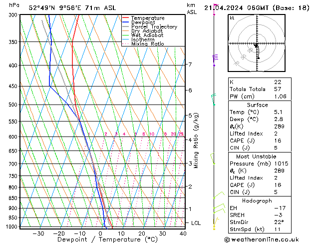 Modell Radiosonden GFS So 21.04.2024 06 UTC
