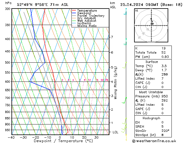 Modell Radiosonden GFS Do 25.04.2024 06 UTC