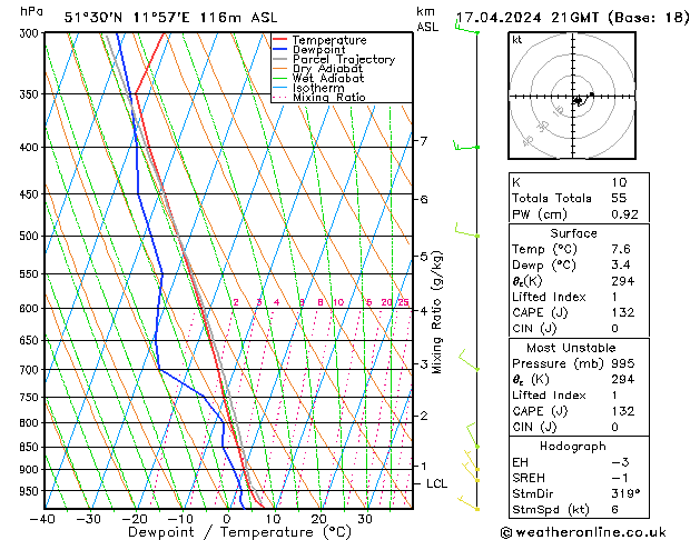 Modell Radiosonden GFS Mi 17.04.2024 21 UTC