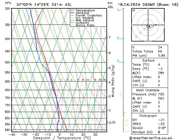 Model temps GFS Čt 18.04.2024 06 UTC