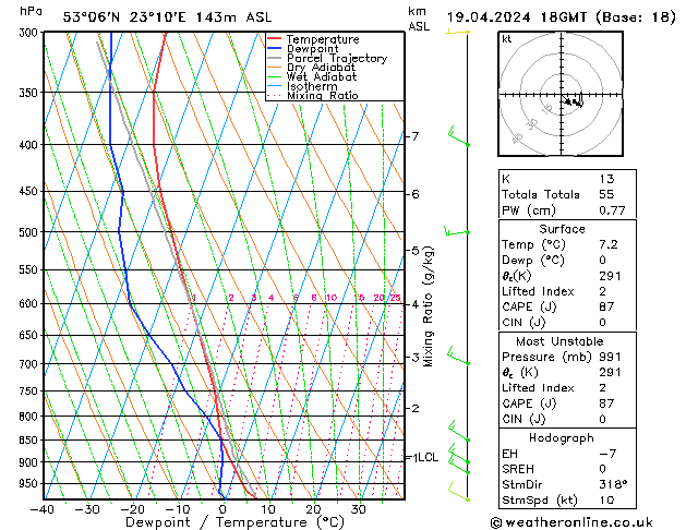 Model temps GFS pt. 19.04.2024 18 UTC