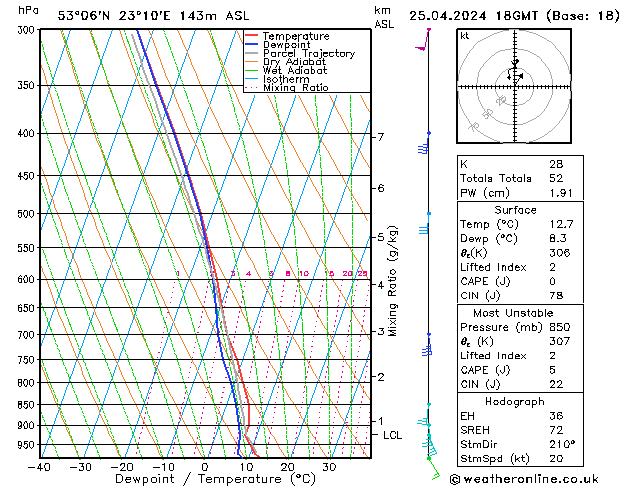 Model temps GFS czw. 25.04.2024 18 UTC