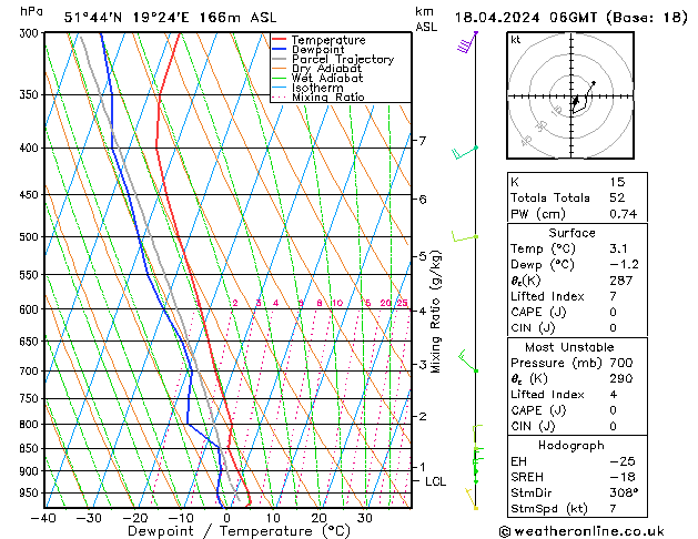 Modell Radiosonden GFS Do 18.04.2024 06 UTC